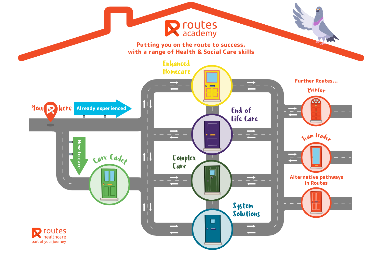 Routes Academy - putting you on the route to success with a range of Health & Social Care skills. Whether you are new to care and wanting to start Routes as a Care Cadet, or you are already experienced and looking for a new Routes in Care, such as "Enhanced Homecare, End of Life Care, Complex Care, or System Solutions. Or even discovering further routes such as becoming a Mentor, a Team Leader or other pathways in Routes.